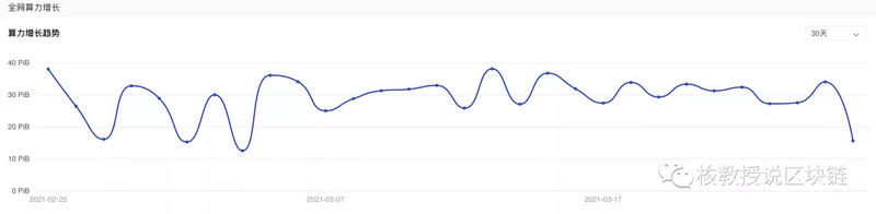 一夜之间，牛市又回来了。关注市场2