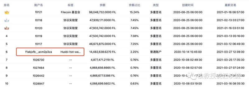 一夜之间，牛市又回来了。关注市场3
