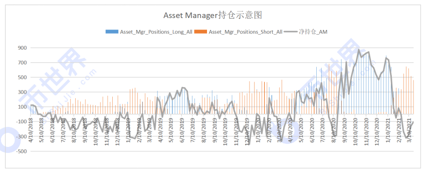 [合约周刊]BTC反弹可能来自投机性空头仓位的下降，但要注意仓位和涨幅4