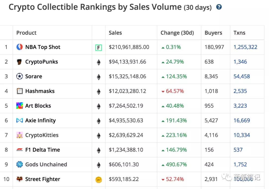 在一张图片中了解七种最流行的NFT平台1