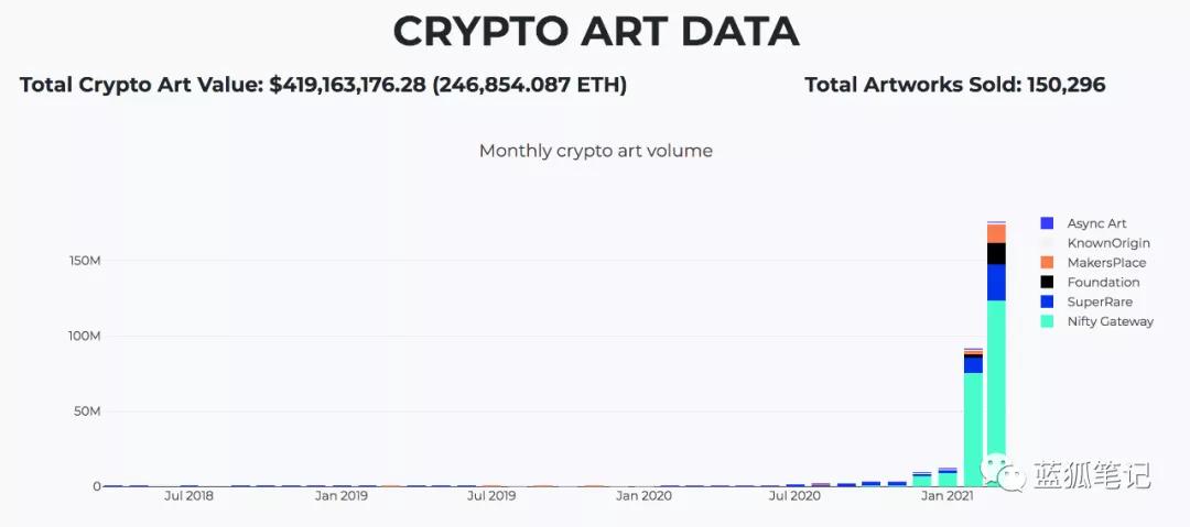 在一张图片中了解七种最流行的NFT平台2