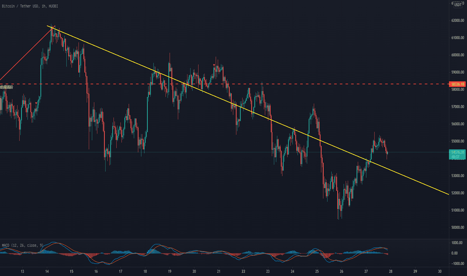 【运然实战派】 2021/03/27 第四期,大饼的,日线一笔下还没走完，空单,拿住了，马上收月线了。