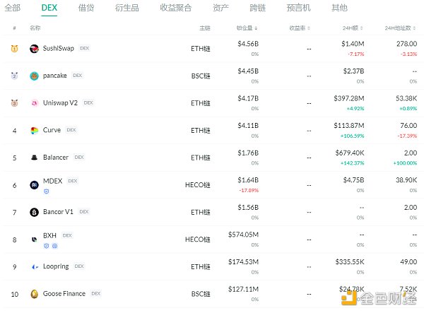 DeFi周刊 | Uniswap V3官宣视频NFT作品以310 ETH出售1