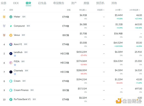 DeFi周刊 | Uniswap V3官宣视频NFT作品以310 ETH出售2