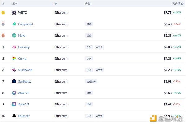 DeFi周刊 | Uniswap V3官宣视频NFT作品以310 ETH出售4