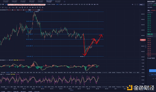 3.28早间太子布局操作建议分享1
