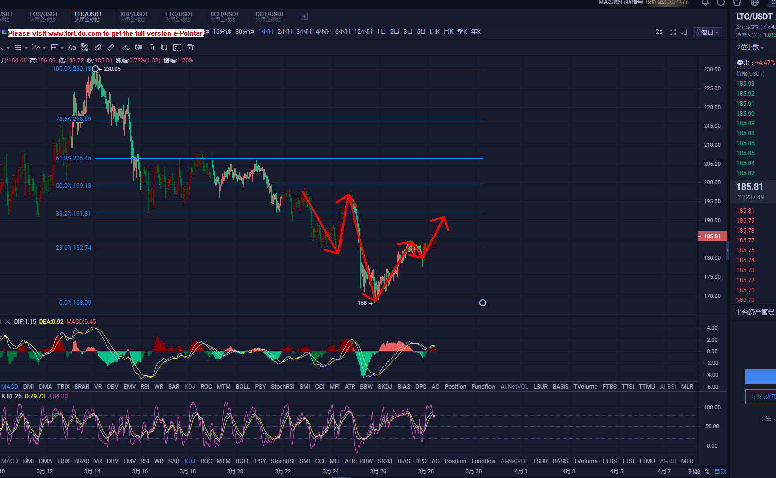 3.28早间莱特布局操作建议分享1