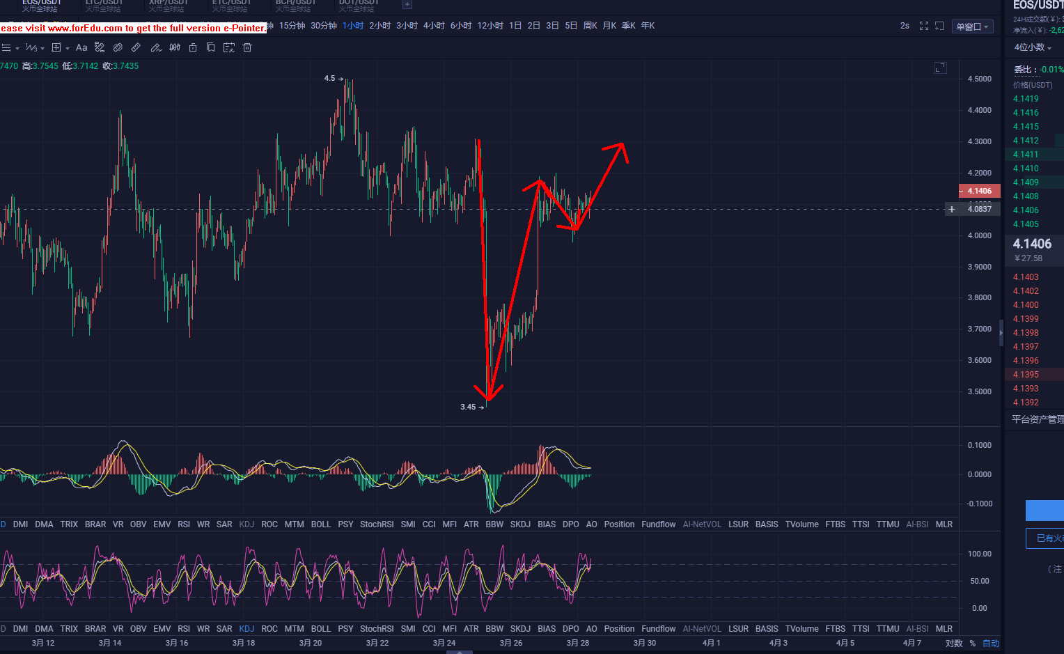 3.28早间柚子布局操作建议1