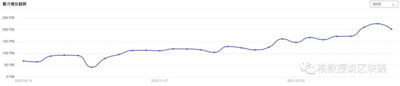 索教授：一夜之间，牛市又回来了。关注市场