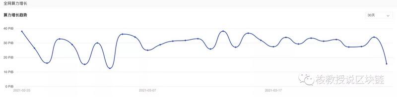 索教授：一夜之间，牛市又回来了。关注市场1