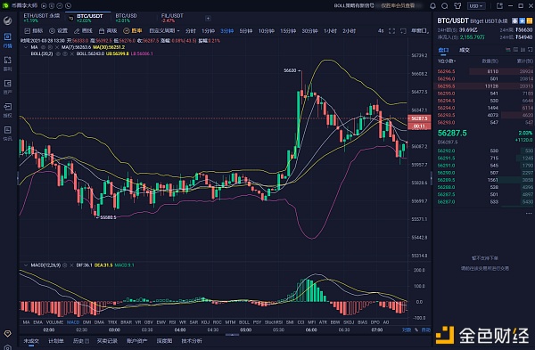 币圈李大师:3.28午间大饼以太行情分析及操作策略.跟上吃肉 冲刺止盈1000单 币圈李大师:3.28午间大饼以太行情分析及操作策略.跟上吃肉 冲刺止盈1000单