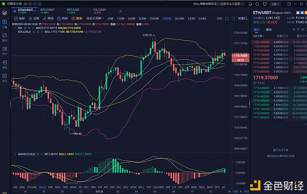 币圈李大师:3.28午间大饼以太行情分析及操作策略.跟上吃肉 冲刺止盈1000单2 币圈李大师:3.28午间大饼以太行情分析及操作策略.跟上吃肉 冲刺止盈1000单2