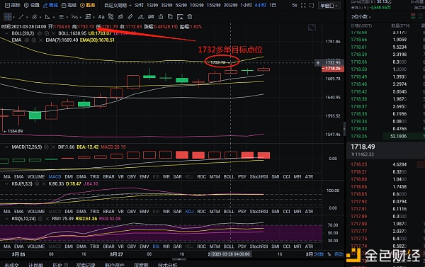 玩币队长:3/28以太坊实操带单 多单斩获59个点位 以较小的风险博取较大的收益1 玩币队长:3/28以太坊实操带单 多单斩获59个点位 以较小的风险博取较大的收益1