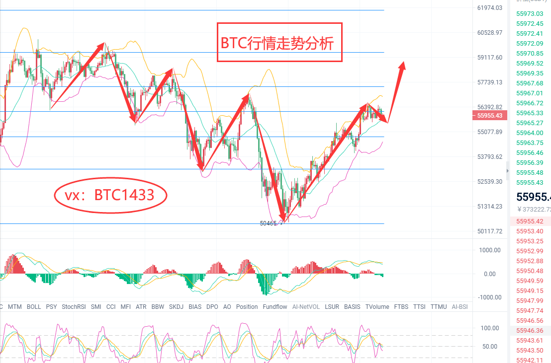 《刚神BTC 3.28号下午行情走势分析点位分享》 《刚神BTC 3.28号下午行情走势分析点位分享》