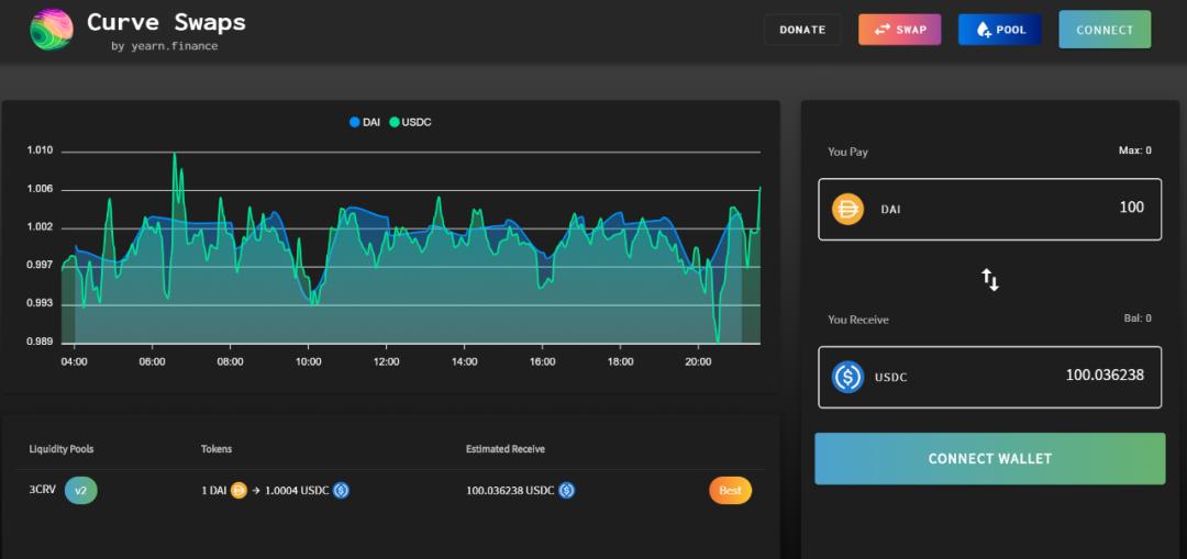 Yfi创始人AC:现在更注重对现有def系统的修复和优化3 Yfi创始人AC:现在更注重对现有def系统的修复和优化3
