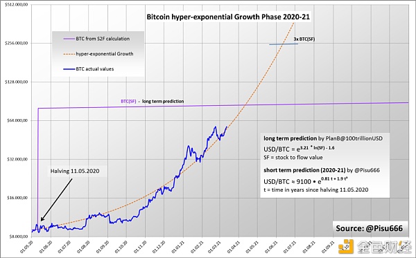 一起来预测下 比特币在6月将达到何种高度？