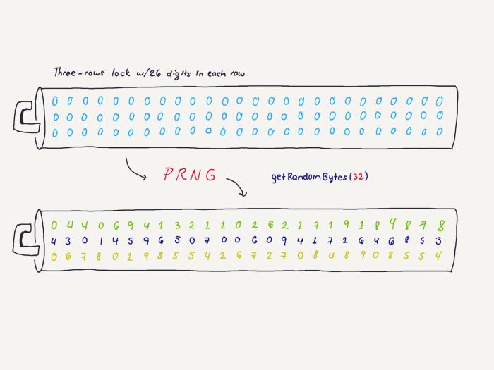 以太坊的地址是怎么来的?1 以太坊的地址是怎么来的?1
