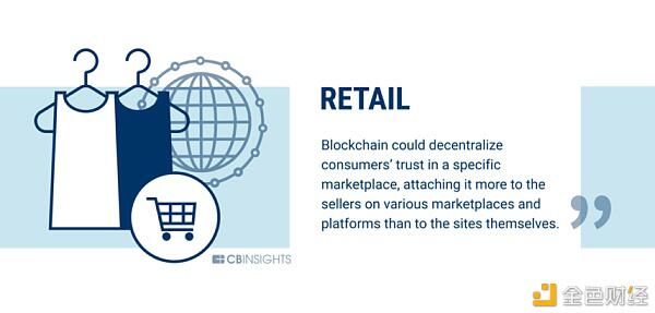 银行业只是区块链可以改变的60个行业的开始(下) 银行业只是区块链可以改变的60个行业的开始(下)