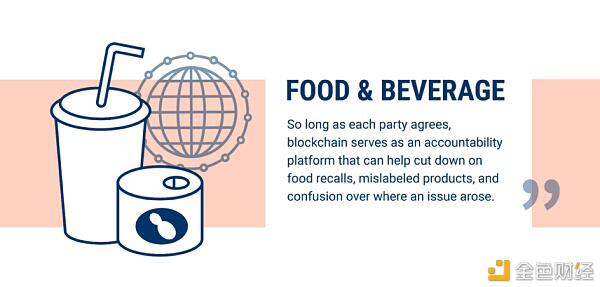 银行业只是区块链可以改变的60个行业的开始(下)2 银行业只是区块链可以改变的60个行业的开始(下)2