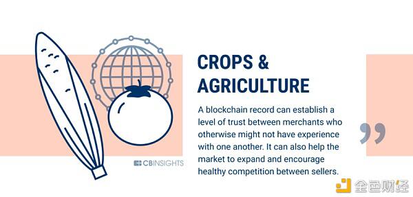 银行业只是区块链可以改变的60个行业的开始(下)4 银行业只是区块链可以改变的60个行业的开始(下)4