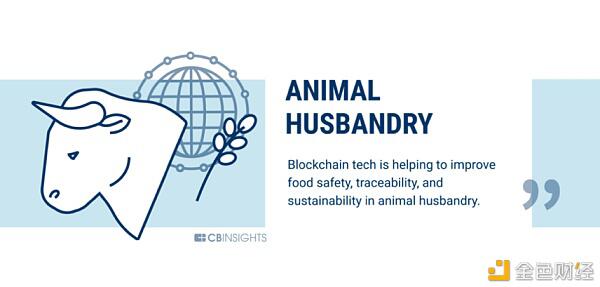 银行业只是区块链可以改变的60个行业的开始(下)5 银行业只是区块链可以改变的60个行业的开始(下)5