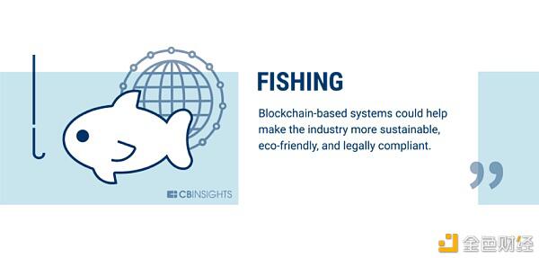 银行业只是区块链可以改变的60个行业的开始(下)6 银行业只是区块链可以改变的60个行业的开始(下)6