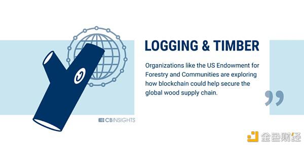 银行业只是区块链可以改变的60个行业的开始(下)7 银行业只是区块链可以改变的60个行业的开始(下)7