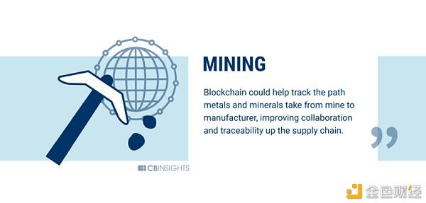银行业只是区块链可以改变的60个行业的开始(下)8 银行业只是区块链可以改变的60个行业的开始(下)8