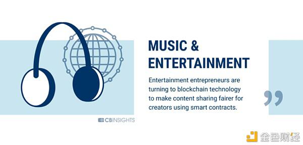 银行业只是区块链可以改变的60个行业的开始(下)13 银行业只是区块链可以改变的60个行业的开始(下)13