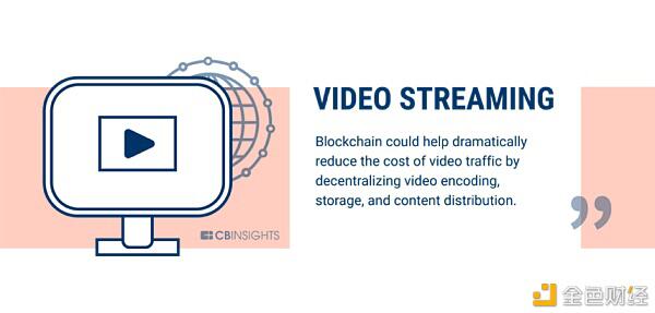 银行业只是区块链可以改变的60个行业的开始(下)14 银行业只是区块链可以改变的60个行业的开始(下)14