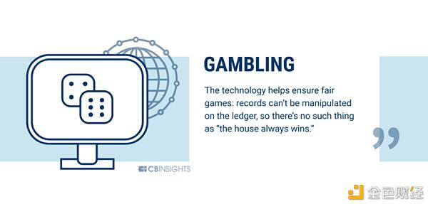 银行业只是区块链可以改变的60个行业的开始(下)17 银行业只是区块链可以改变的60个行业的开始(下)17