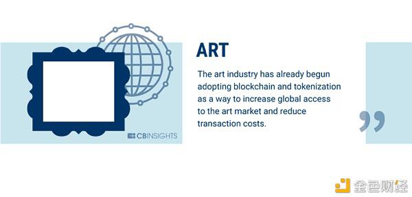 银行业只是区块链可以改变的60个行业的开始(下)18 银行业只是区块链可以改变的60个行业的开始(下)18