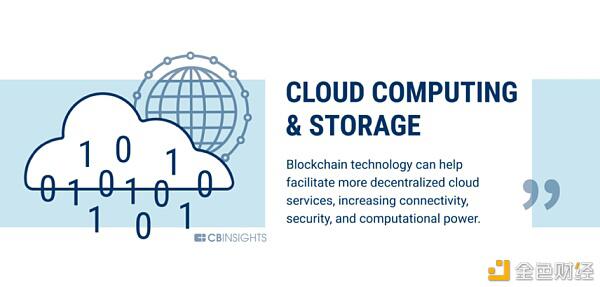 银行业只是区块链可以改变的60个行业的开始(下)20 银行业只是区块链可以改变的60个行业的开始(下)20