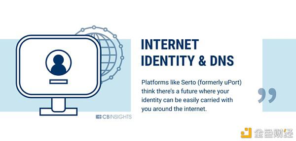 银行业只是区块链可以改变的60个行业的开始(下)21 银行业只是区块链可以改变的60个行业的开始(下)21