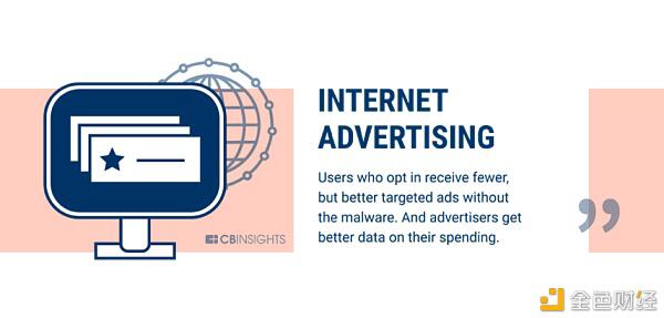 银行业只是区块链可以改变的60个行业的开始(下)22 银行业只是区块链可以改变的60个行业的开始(下)22