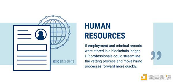 银行业只是区块链可以改变的60个行业的开始(下)23 银行业只是区块链可以改变的60个行业的开始(下)23
