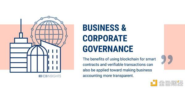 银行业只是区块链可以改变的60个行业的开始(下)24 银行业只是区块链可以改变的60个行业的开始(下)24