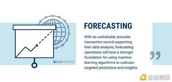 银行业只是区块链可以改变的60个行业的开始(下)25 银行业只是区块链可以改变的60个行业的开始(下)25
