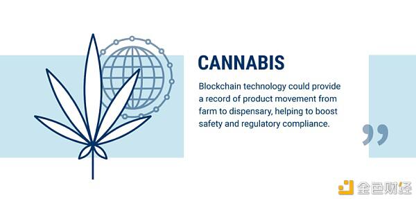 银行业只是区块链可以改变的60个行业的开始(下)26 银行业只是区块链可以改变的60个行业的开始(下)26