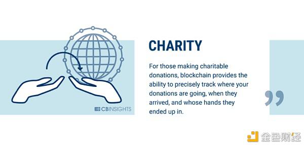 银行业只是区块链可以改变的60个行业的开始(下)27 银行业只是区块链可以改变的60个行业的开始(下)27