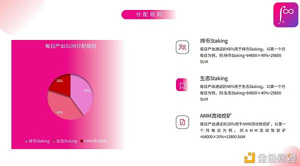 sumswap能否在弯道上超车
