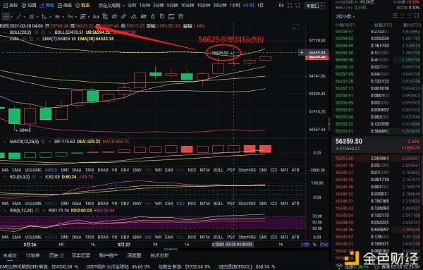 实战解析币圈：3-28比特币完美斩获2475个点位 拿住有把握的利润是理财之根本1