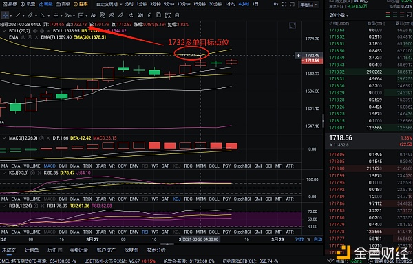 红日说币：3-28 以太坊多单布局 斩获59个点位 就问你心动不心动 跟上节奏1