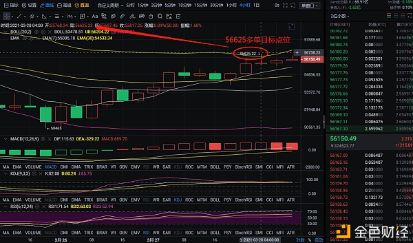 程博说币:3-28 比特币多单斩获2533个点位 不要迷茫 顺应行情去做即可1 程博说币:3-28 比特币多单斩获2533个点位 不要迷茫 顺应行情去做即可1