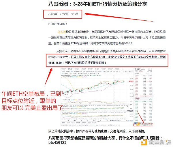 3-28止盈提醒 ETH空单布局 斩获35个点位 拿住有把握的利润是理财之根本