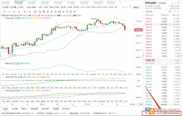 3-28止盈提醒 ETH空单布局 斩获35个点位 拿住有把握的利润是理财之根本1