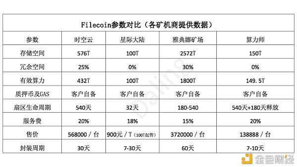 地壳的收益比filecoin的好? 地壳的收益比filecoin的好?