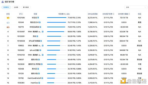 地壳的收益比filecoin的好?1 地壳的收益比filecoin的好?1