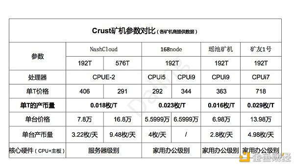 地壳的收益比filecoin的好?5 地壳的收益比filecoin的好?5