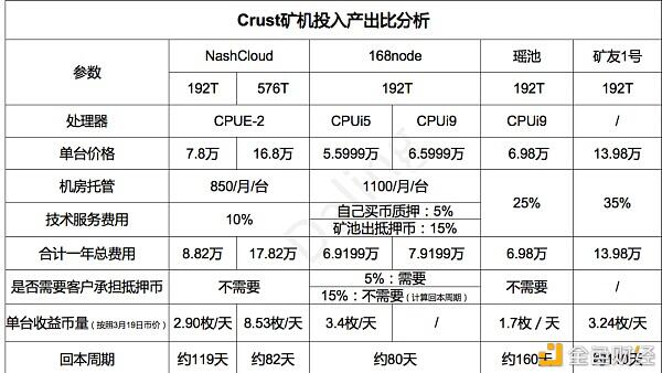 地壳的收益比filecoin的好?6 地壳的收益比filecoin的好?6